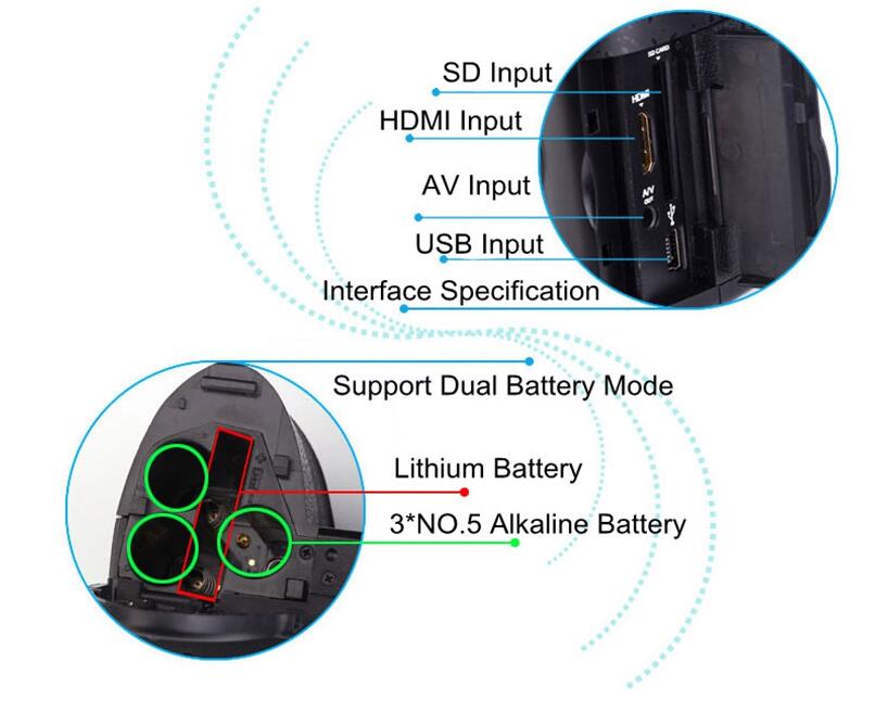 New POLO D7200 digital camera 33MP FULL HD1080P 24X optical zoom Auto focus Professional Camcorder MOQ:1PCS